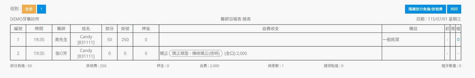 醫師日報表——部分負擔、掛號費、自費收支自動彙整